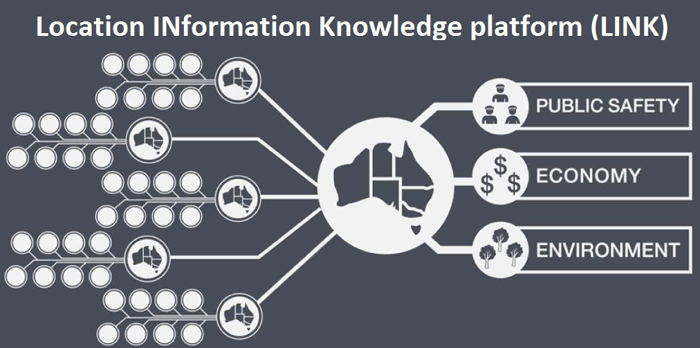 Local Information Knowledge Platform (LINK)