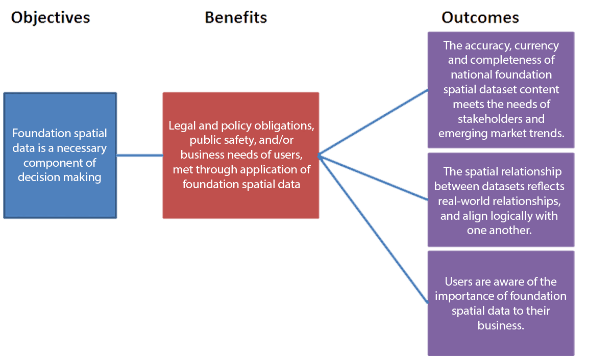 EDOC 16-21985 shortened version of objectives benefitsoutcomes