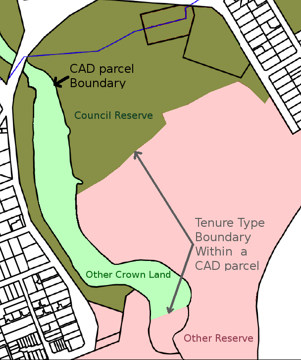 Land Tenure