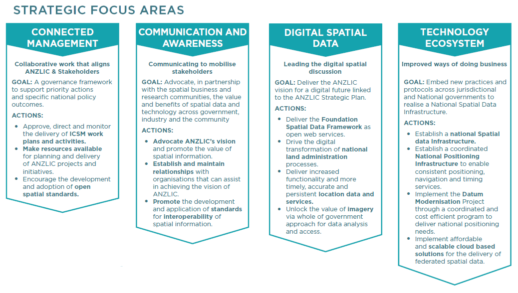 Strategic Plan